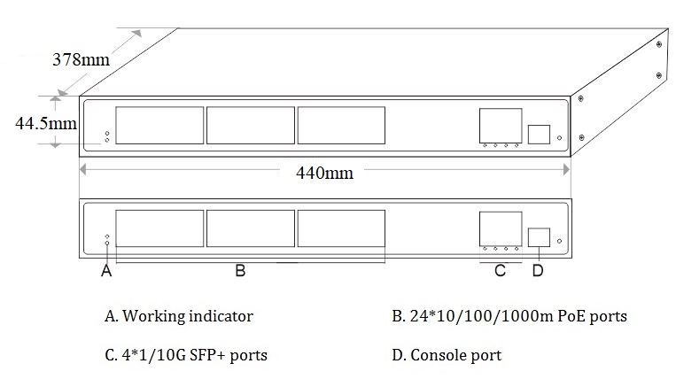 PoE switch, industrial PoE switch, industrial switch, managed industrial switch