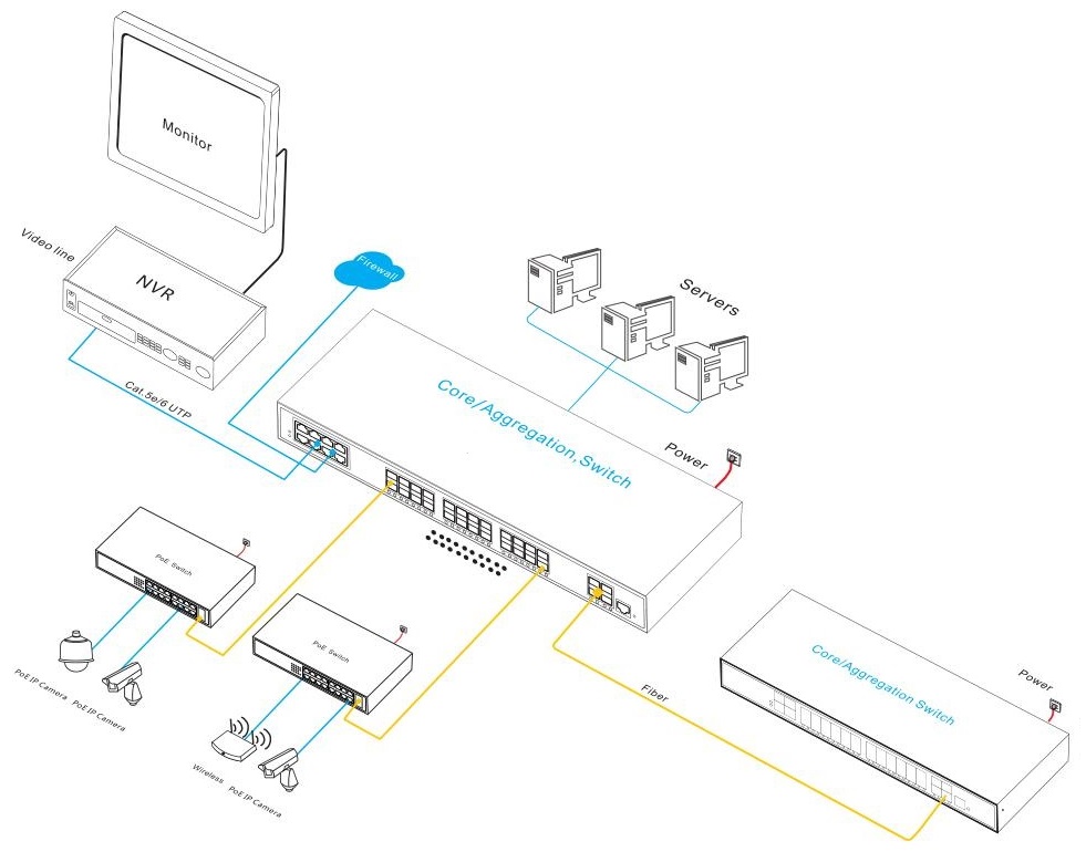 managed Ethernet switch，Ethernet switch，Ethernet switch 36-port