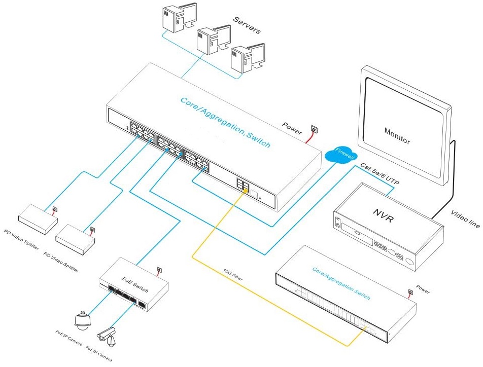 28-port managed Ethernet fiber switch, Ethernet switch, managed Ethernet switch