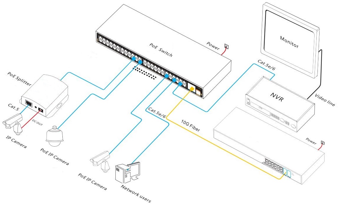 L3 managed industrial PoE fiber switch，industrial PoE switch，PoE switch