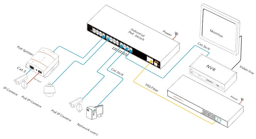 28-port L3 managed industrial PoE fiber switch，industrial PoE switch，PoE switch