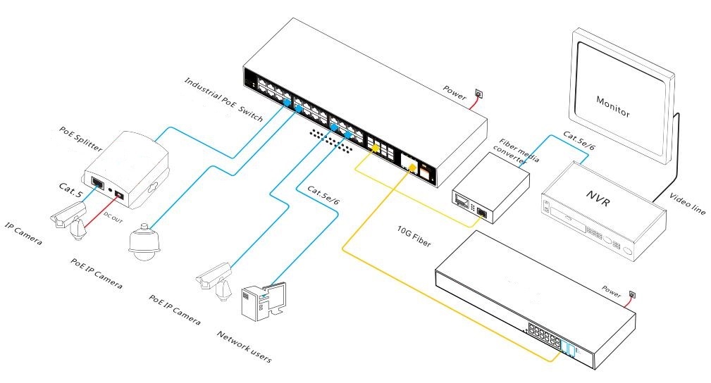 36-port L2+ managed industrial PoE fiber switch，industrial PoE switch，PoE switch