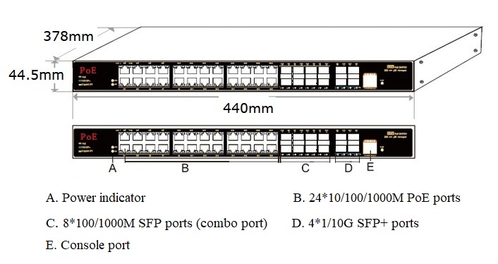 36-port L2+ managed industrial PoE fiber switch，industrial PoE switch，PoE switch