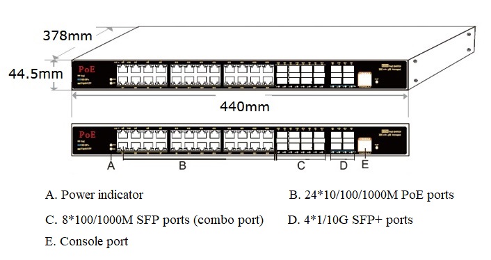 36-port L2+ managed industrial PoE fiber switch?industrial PoE switch?PoE switch