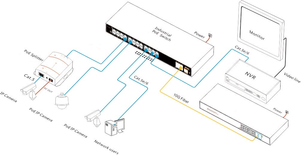 28-port 10G industrial PoE switch, industrial PoE switch, industrial switch