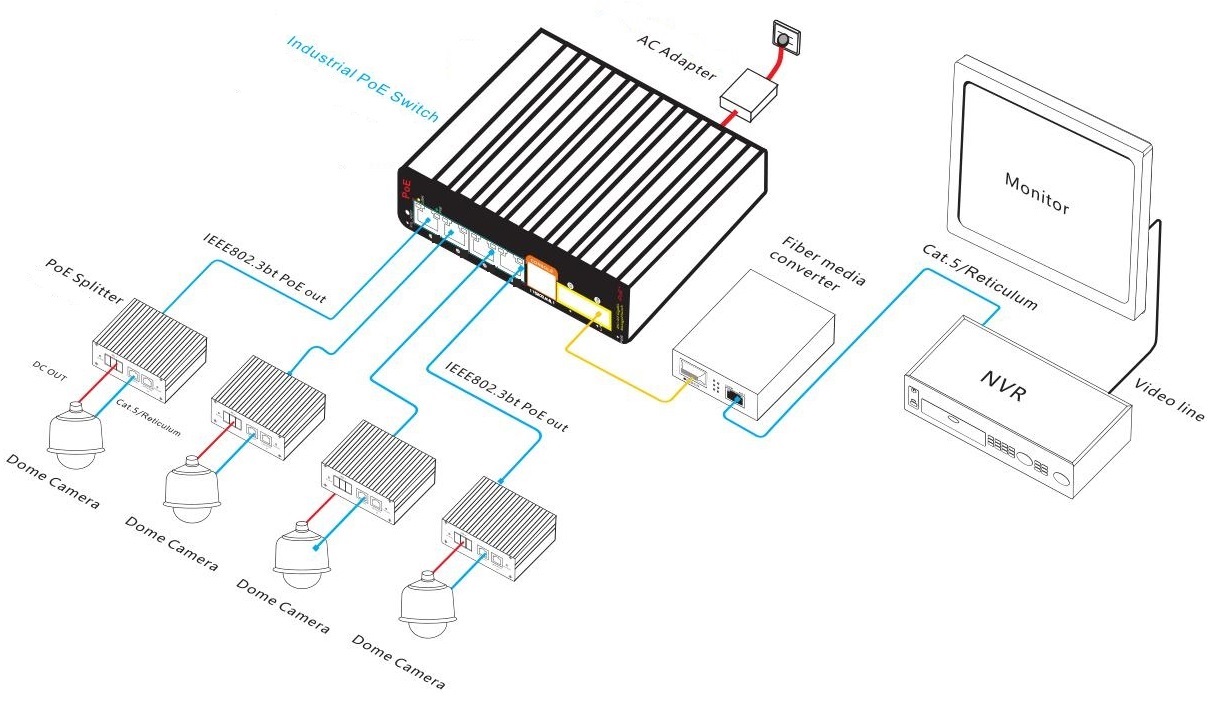 6-port gigabit managed bt industrial PoE switch, bt industrial PoE switch