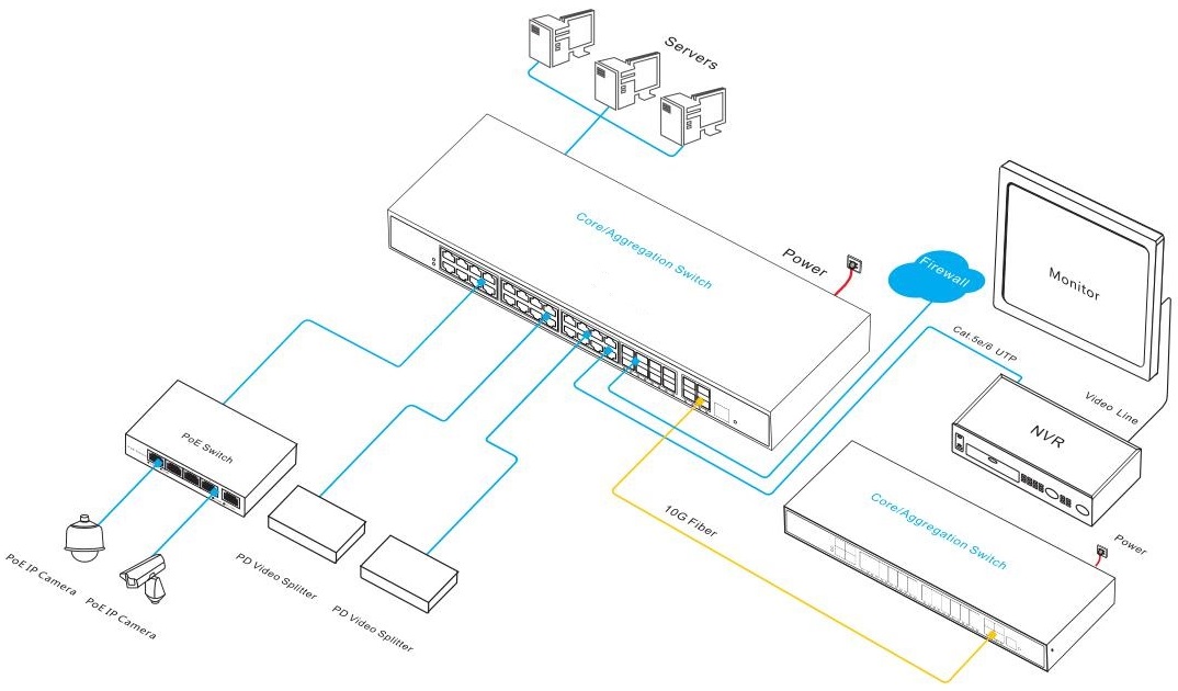 10G uplink 36port L2+ managed PoE switchPoE Switch