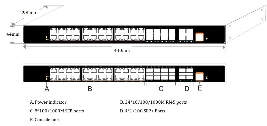 36-port L2+ managed industrial Ethernet fiber switch, industrial Ethernet switch 