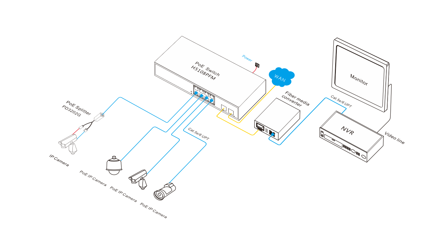 Gigabit 10port L2 e managed PoE switchPoE Switch