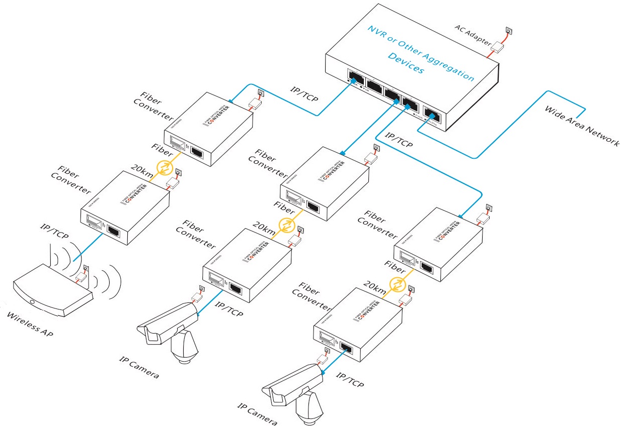 single-mode dual fiber media converter, fiber media converter