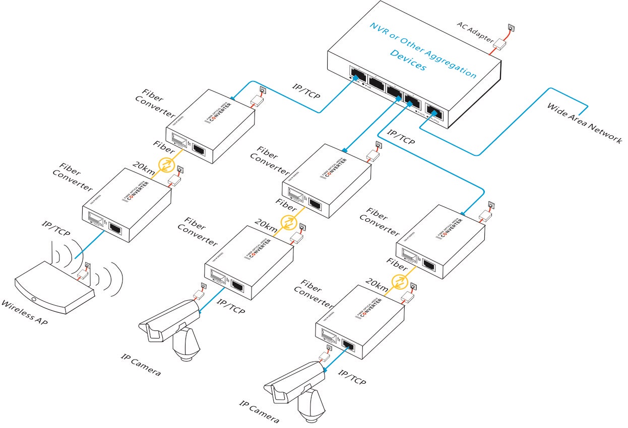 fiber media converter, 2-port single-mode dual fiber media converter 