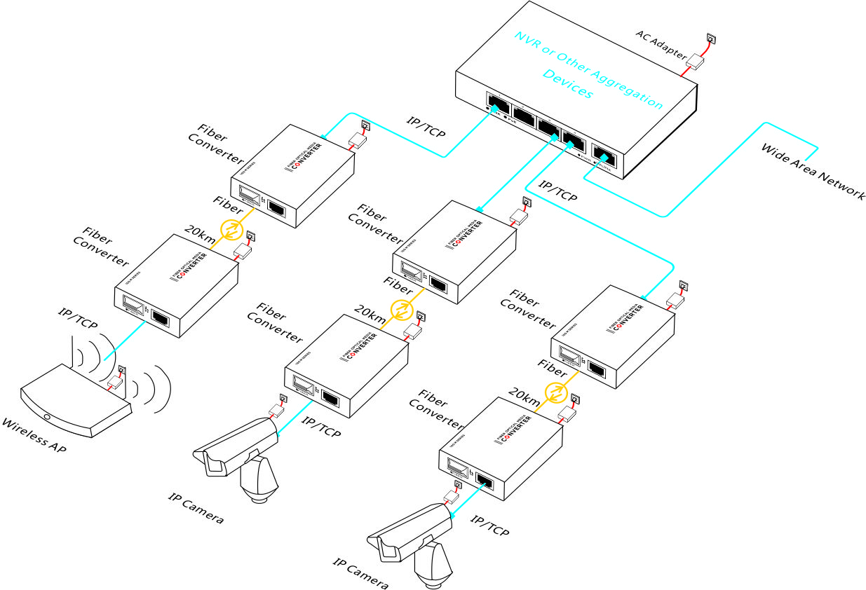 single-mode dual fiber media converter, fiber media converter