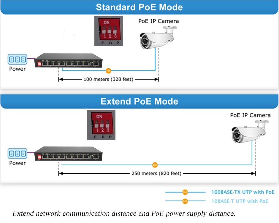 AI PoE switch, PoE switches, PoE switch, 9-port PoE switch