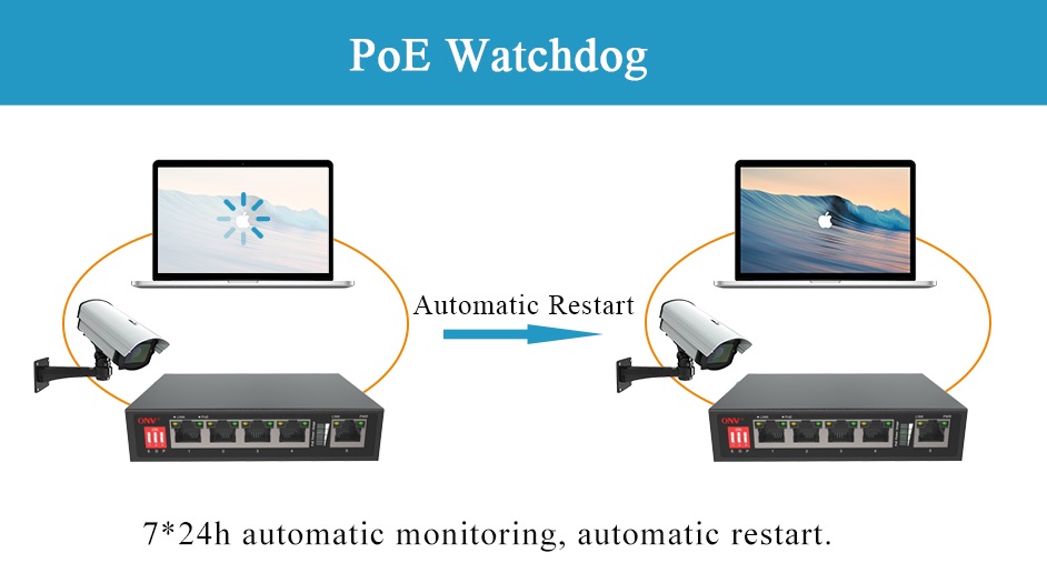 10/100M PoE switch, PoE switch, PoE switches, PoE watchdog switch