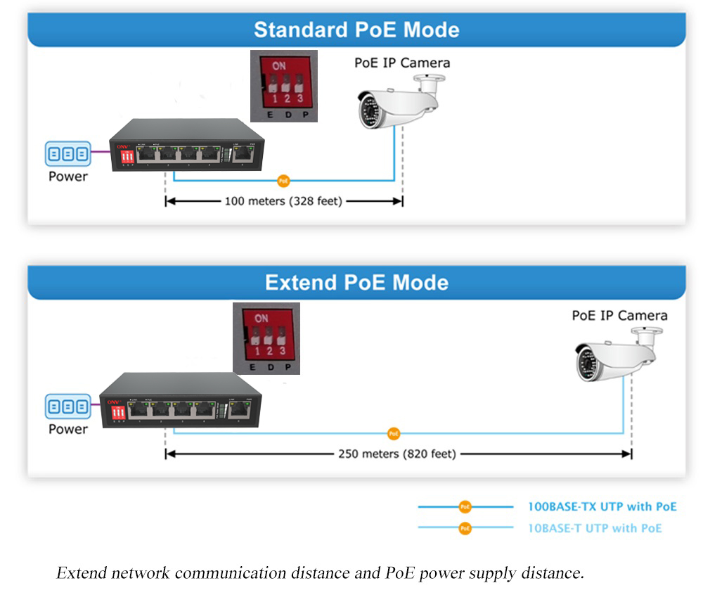 10/100M PoE switch, PoE switch, PoE switches, PoE watchdog switch