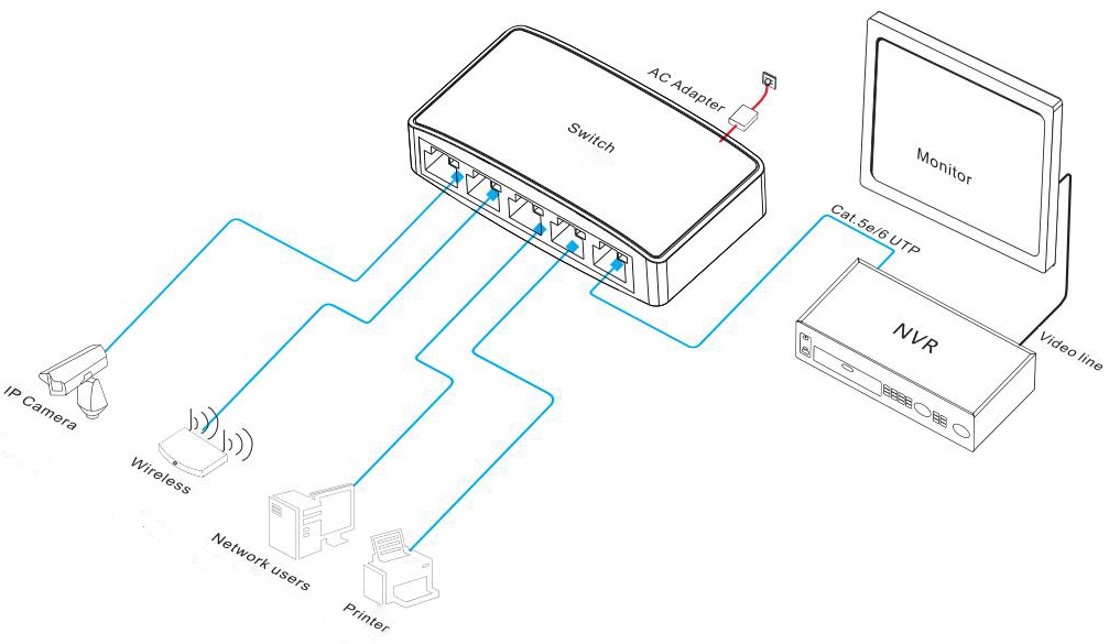 5-port Ethernet switch, Ethernet switch, Ethernet switch 5 port