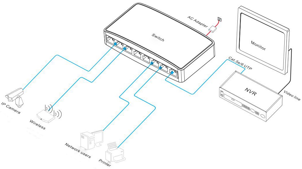 Bộ chuyển mạch Ethernet 8 cổng 10/100M - Onv