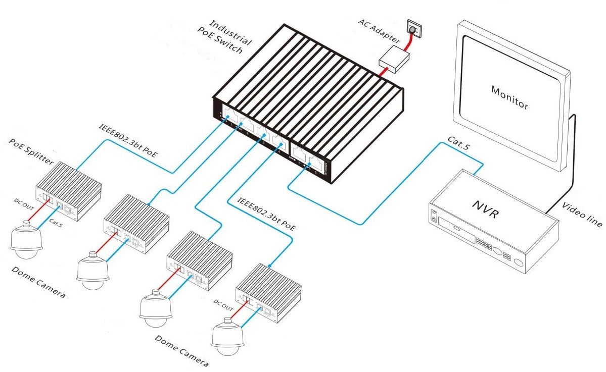 PoE splitters, PoE splitter, Gigabit PoE splitter，bt PoE splitter