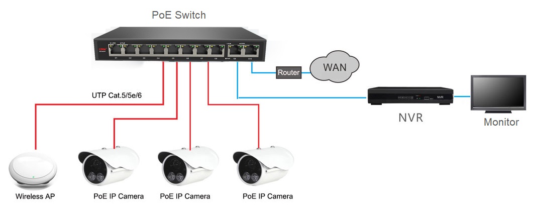 POE SWITCH -LSI-1603-300W