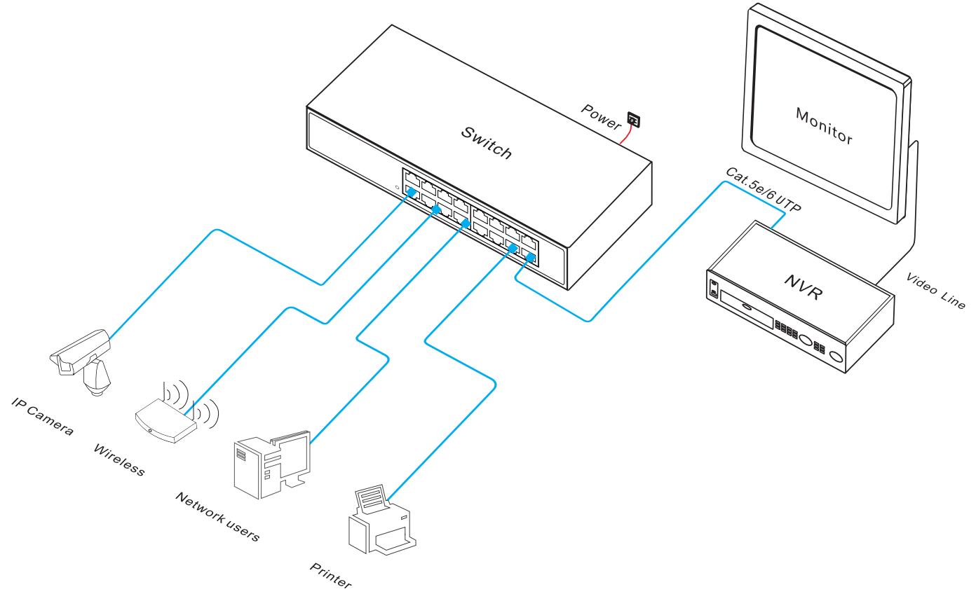 Network switch