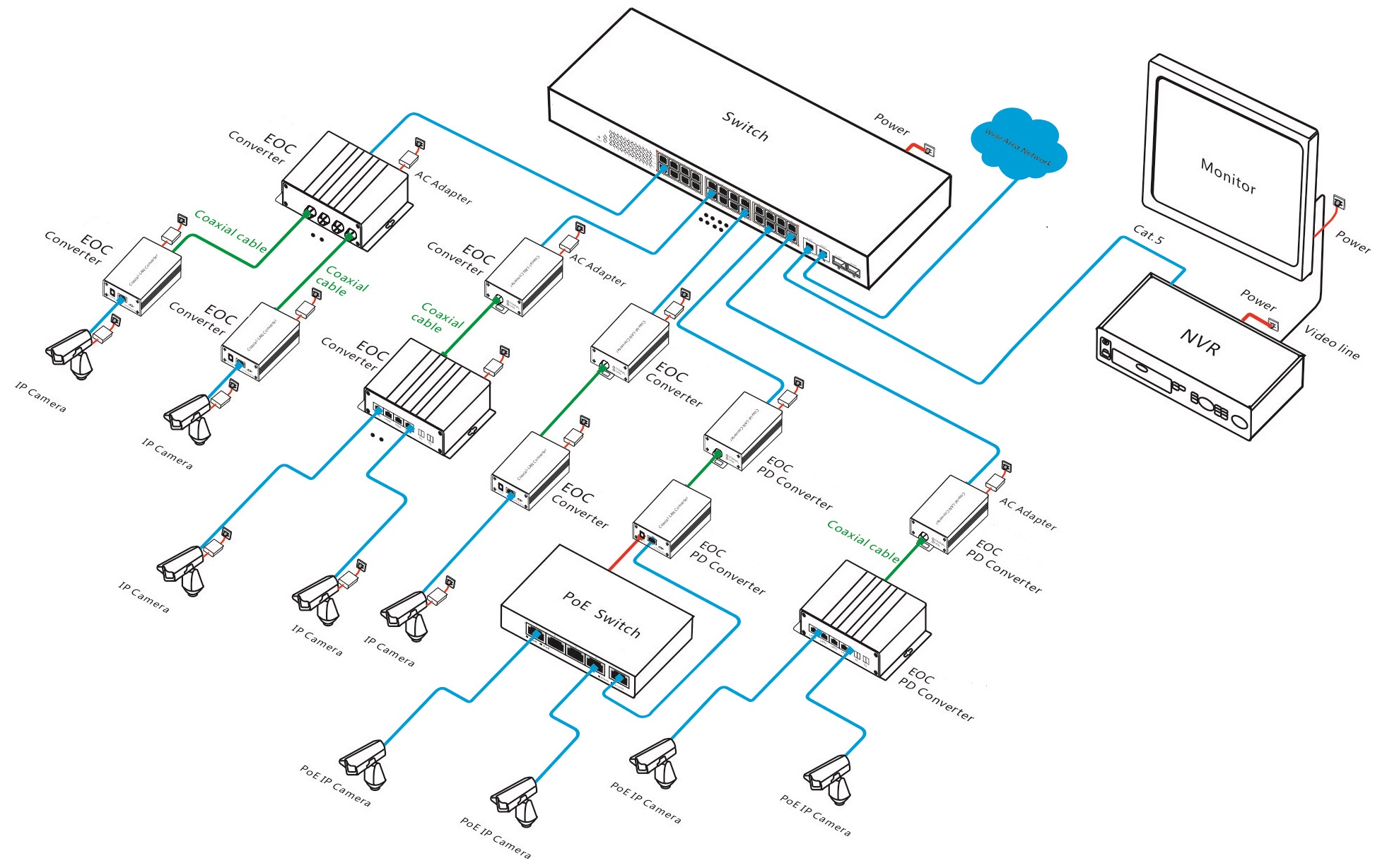 EOC Converter, EOC, Coaxial Cable EOC Converter, Ethernet Over Cable