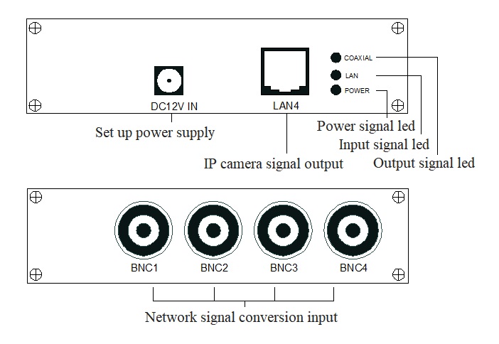 coaxial cable EOC converter, EOC converter, , EOC