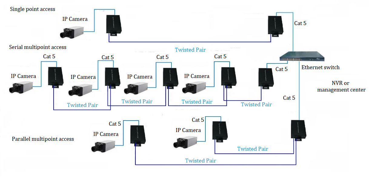 Coaxial cable EOC converter, EOC converter, EOC