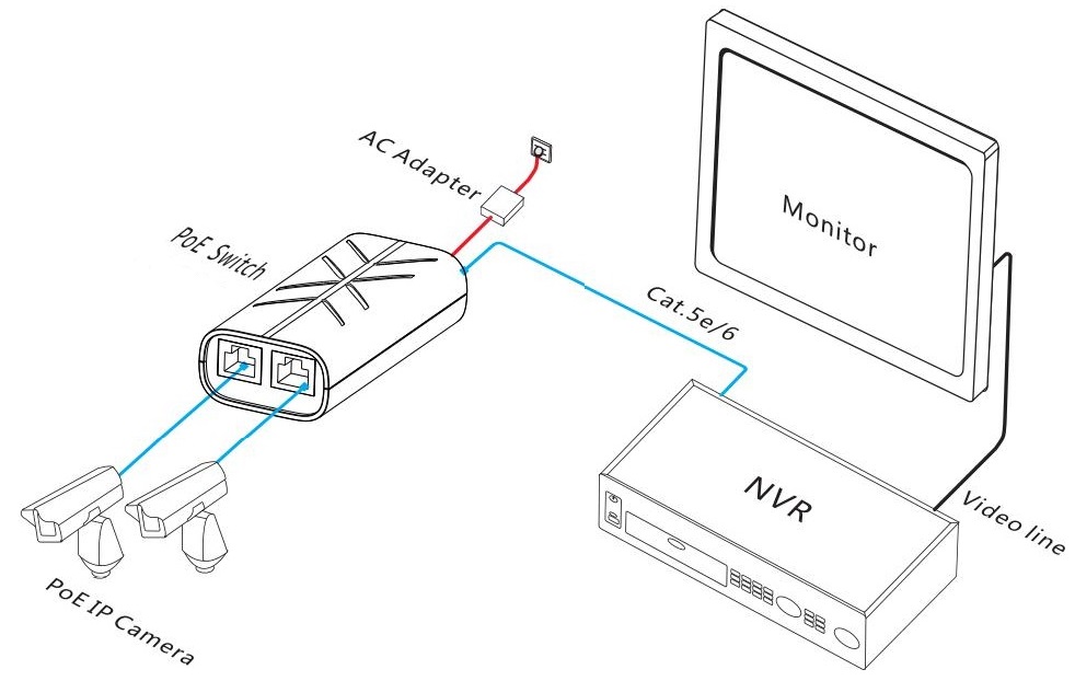 3-port 10/100M PoE switch, PoE switch, PoE switches