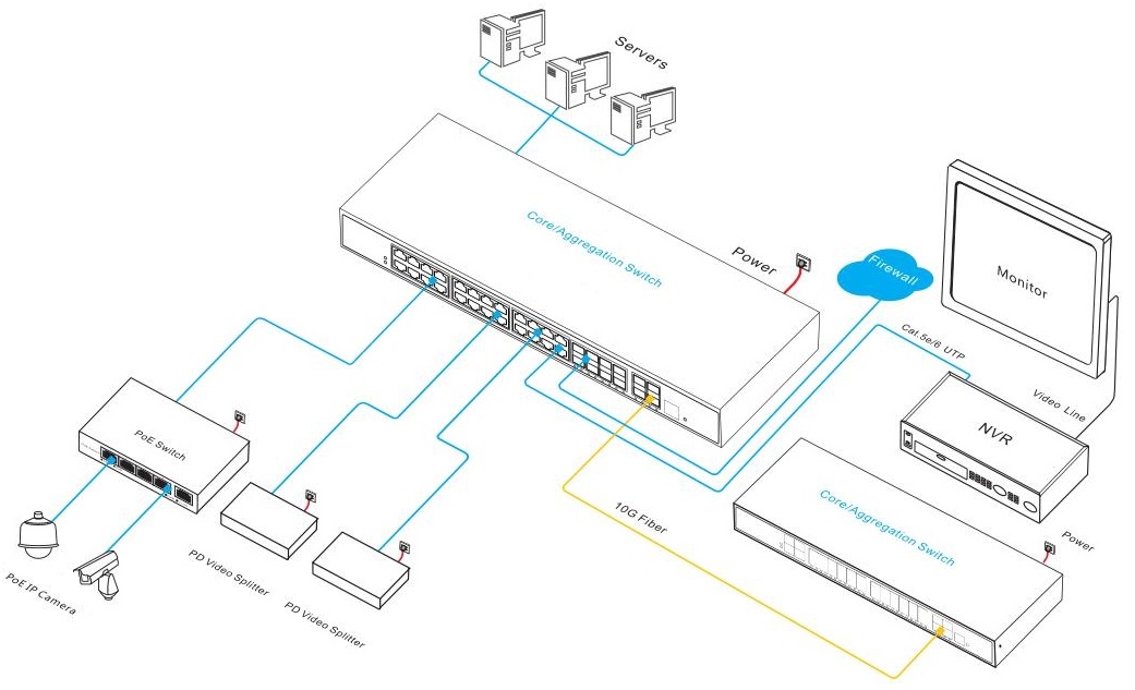 managed Ethernet switch, fiber switch, Ethernet switch, managed switch