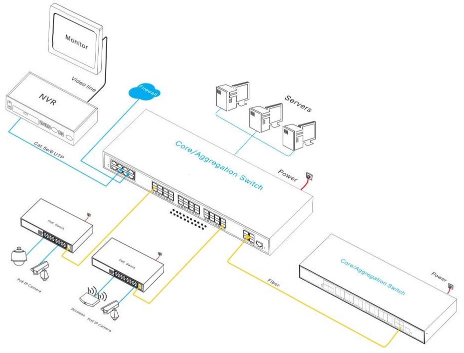 managed Ethernet switch，Ethernet switch，Ethernet switch 36 port