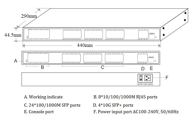 managed Ethernet switch，Ethernet switch，Ethernet switch 36 port