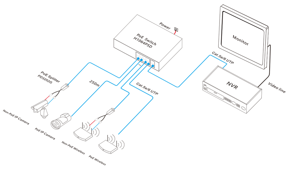 Unmanaged PoE switch, PoE switch, AI PoE switch, smart PoE switch, PoE switches