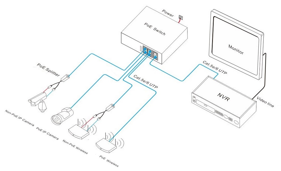 gigabit PoE switch, PoE switch gigabit, PoE switch 4 port, PoE switch