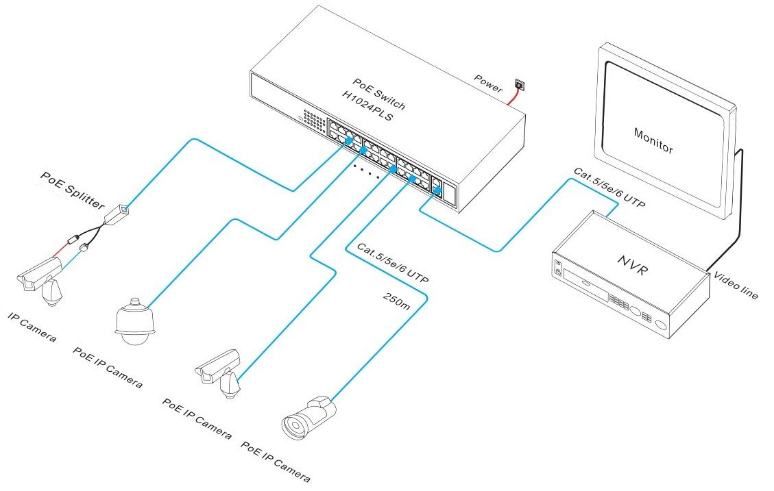 PoE switches, PoE switch，PoE switch 24 port, smart PoE switch