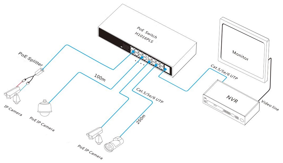 PoE switches, PoE switch 16 port, PoE switch, smart PoE switch