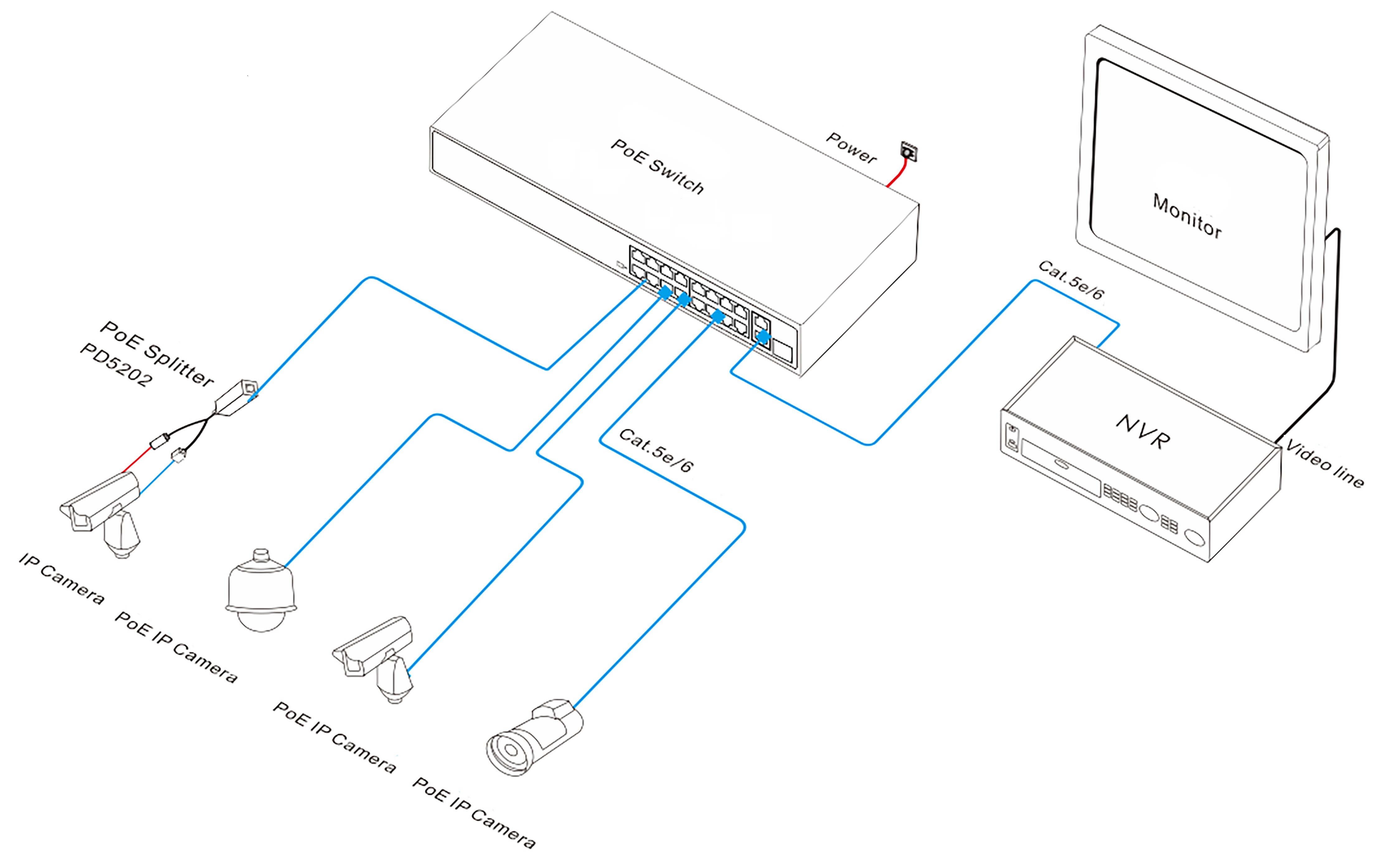 PoE switch, PoE switch watchdog, PoE switch 18 port 