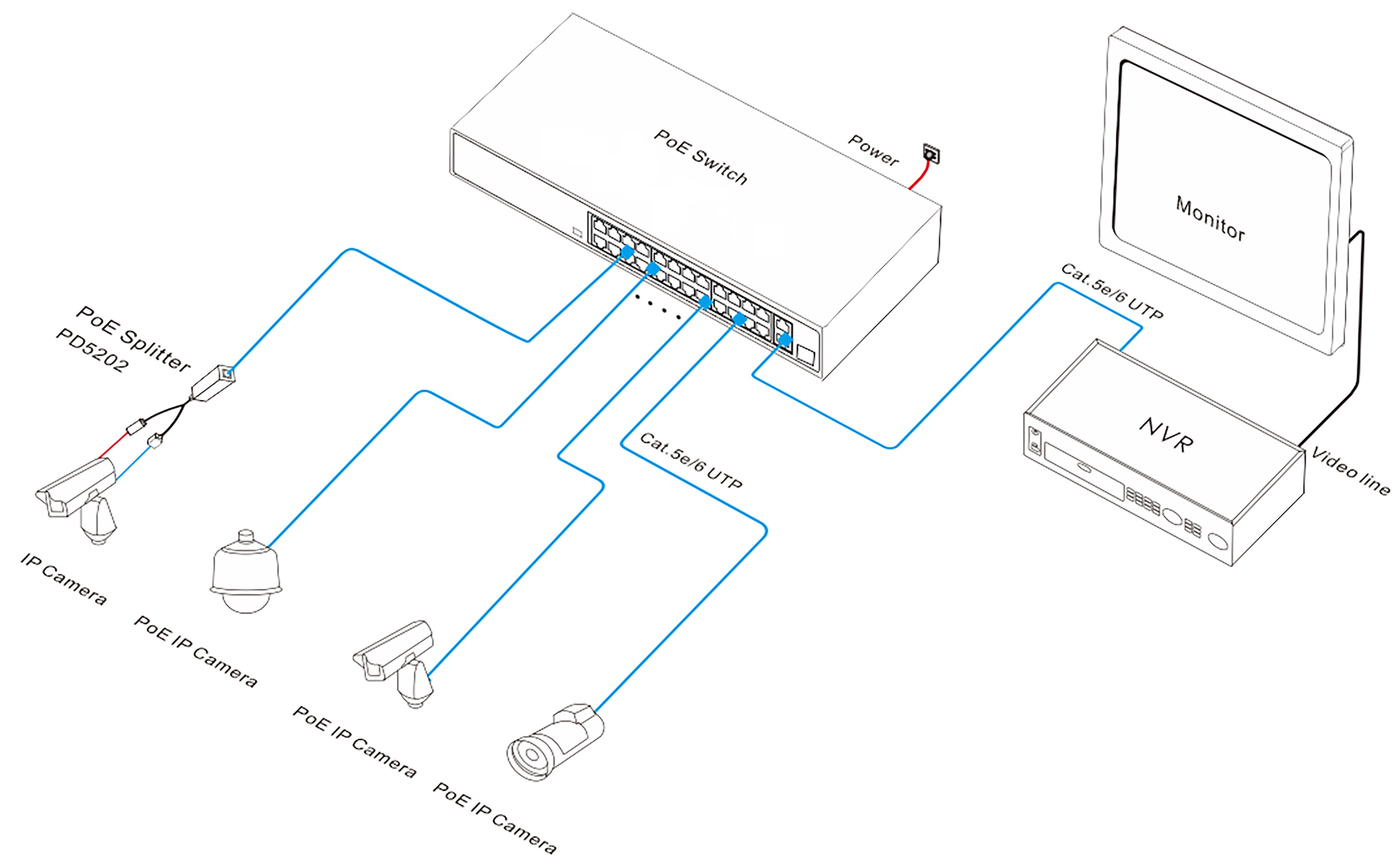 PoE switch, PoE switch watchdog, PoE switch 27 port