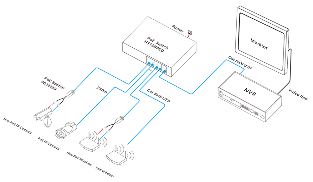 smart PoE switch, PoE switch, PoE switch 8 port, Unmanaged PoE switch