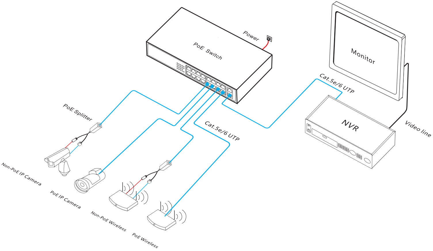 PoE switch, PoE switch 16 port, PoE switch Gigabit