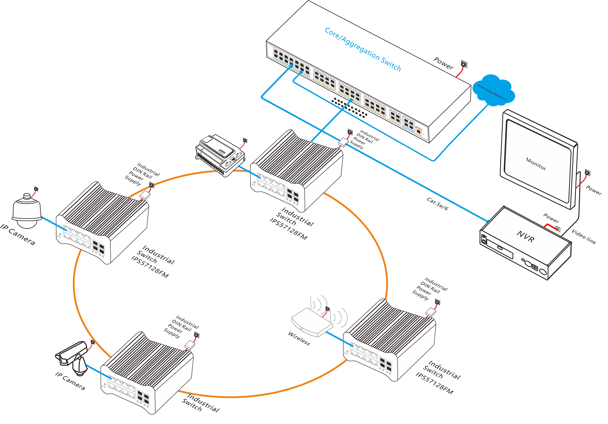 managed industrial Ethernet switch, industrial Ethernet switch, Ethernet switch，