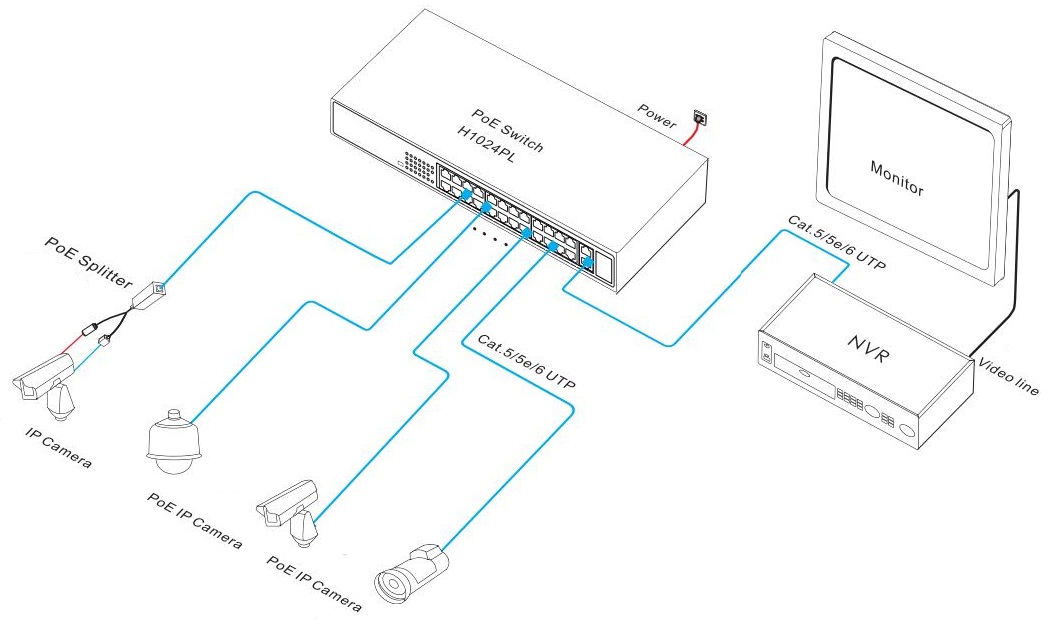 PoE switch 24 port, PoE switch, PoE switches, PoE switch unmanaged