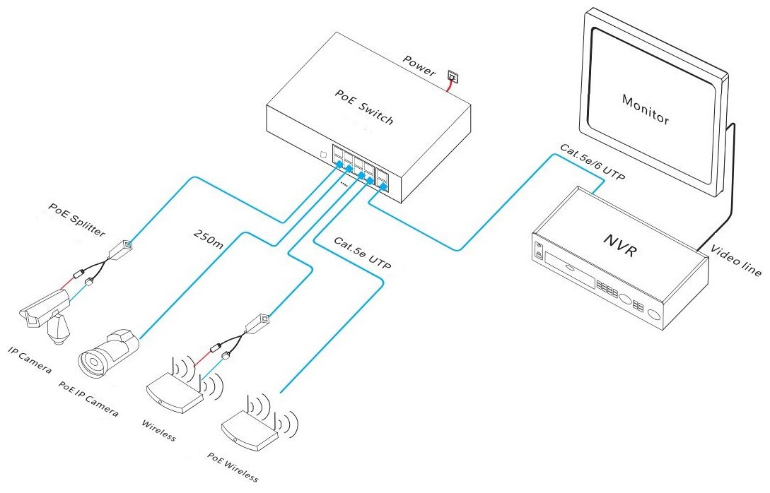 PoE switch 8 port, PoE switch, 10-port gigabit uplink PoE switch