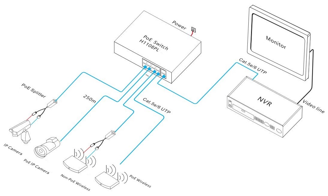 PoE switch, smart PoE switch, PoE switch 8 port, PoE switches