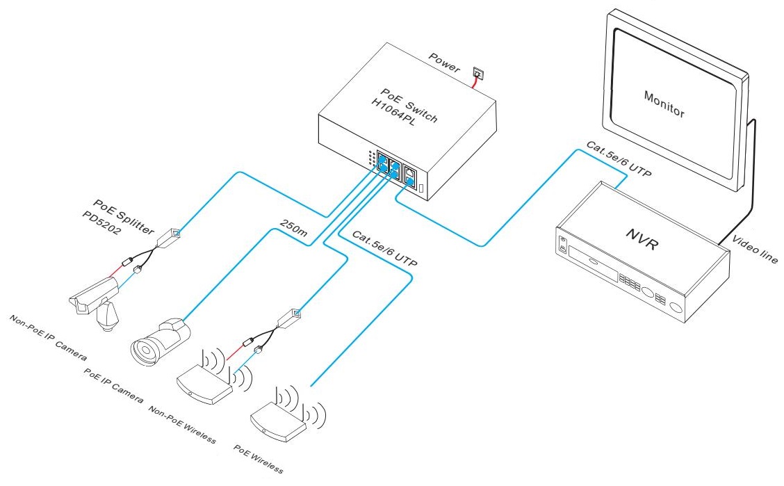 PoE switch 4 port，PoE switch，PoE switches, smart PoE switch