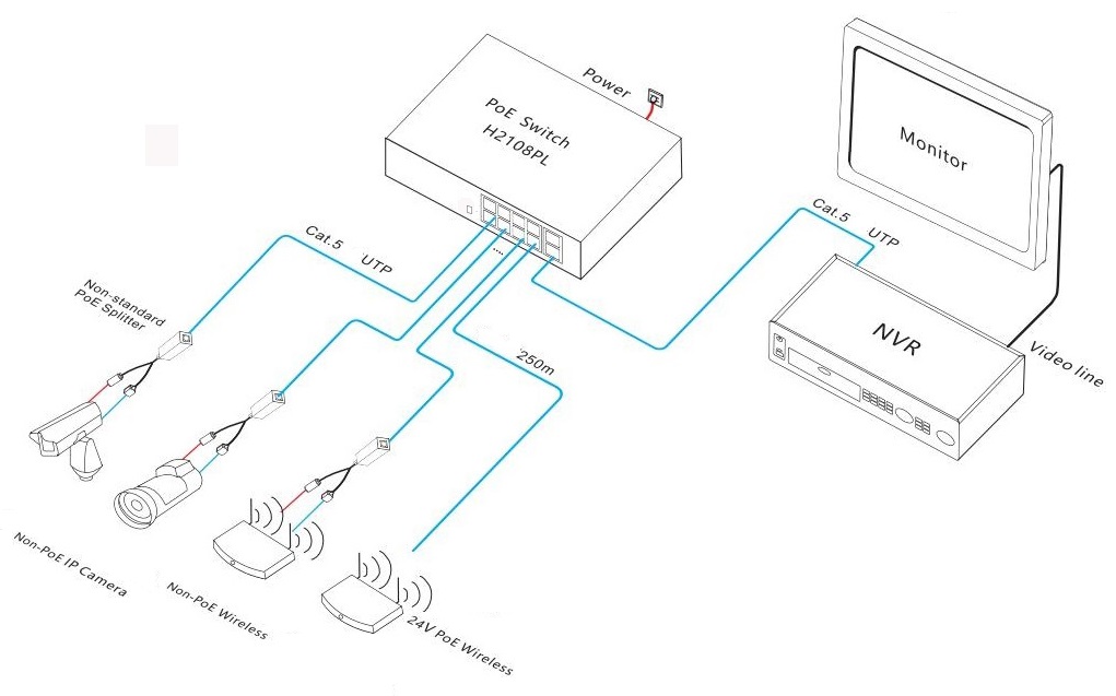 PoE switch 24V, 8 port PoE switch, PoE switch 8 port, PoE switch