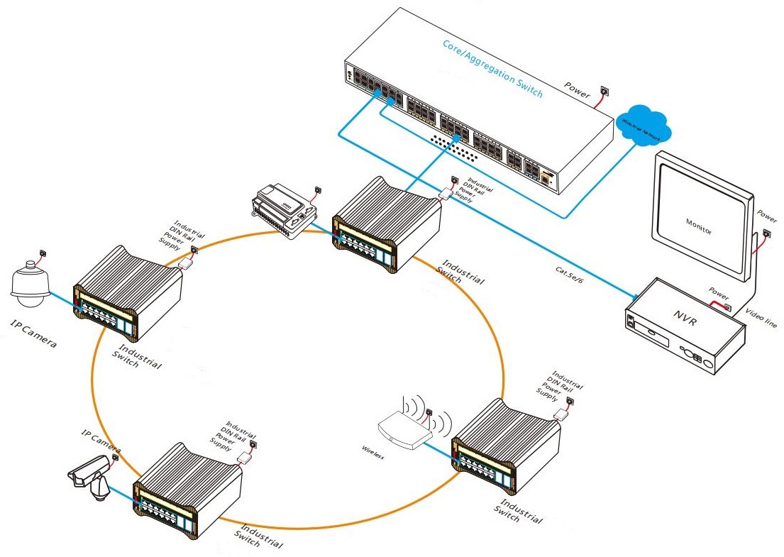 managed industrial Ethernet switch, industrial switch, industrial Ethernet switch 