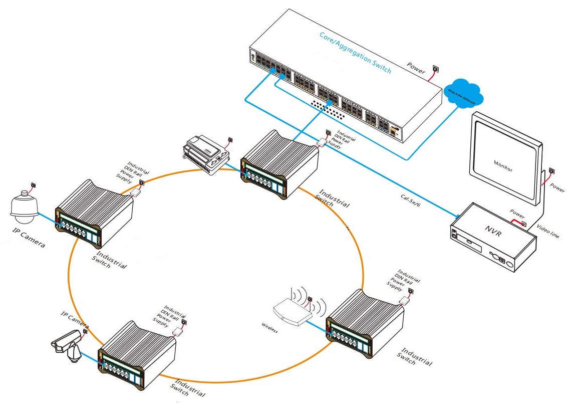 24-port managed industrial Ethernet switch, industrial switch