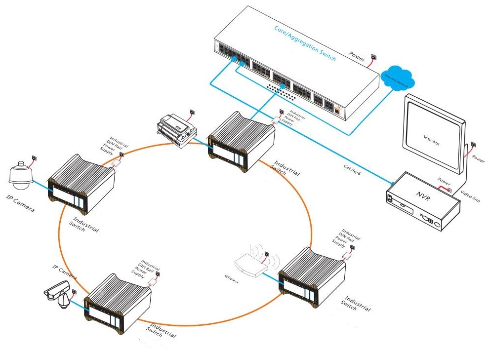 industrial switch, industrial Ethernet switch，managed industrial Ethernet switch