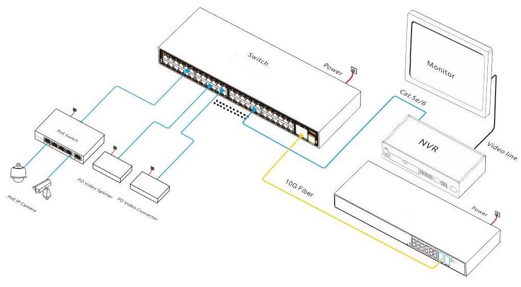 52 port L3 managed industrial Ethernet switch, industrial Ethernet switch