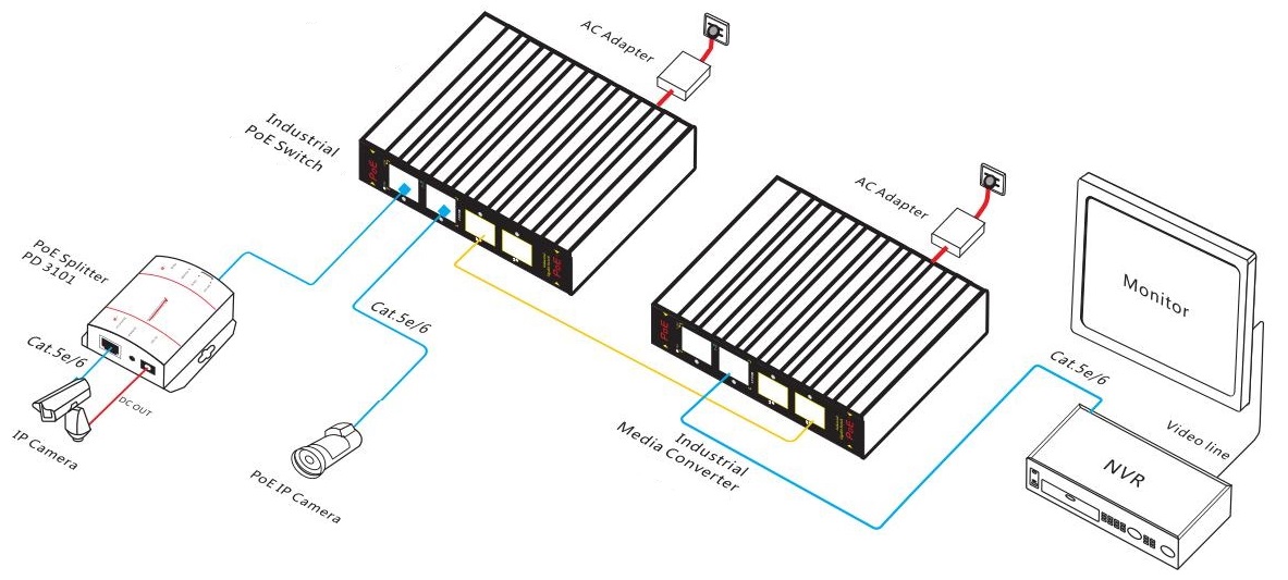 4 port Gigabit industrial PoE switch, industrial PoE switch, PoE switch